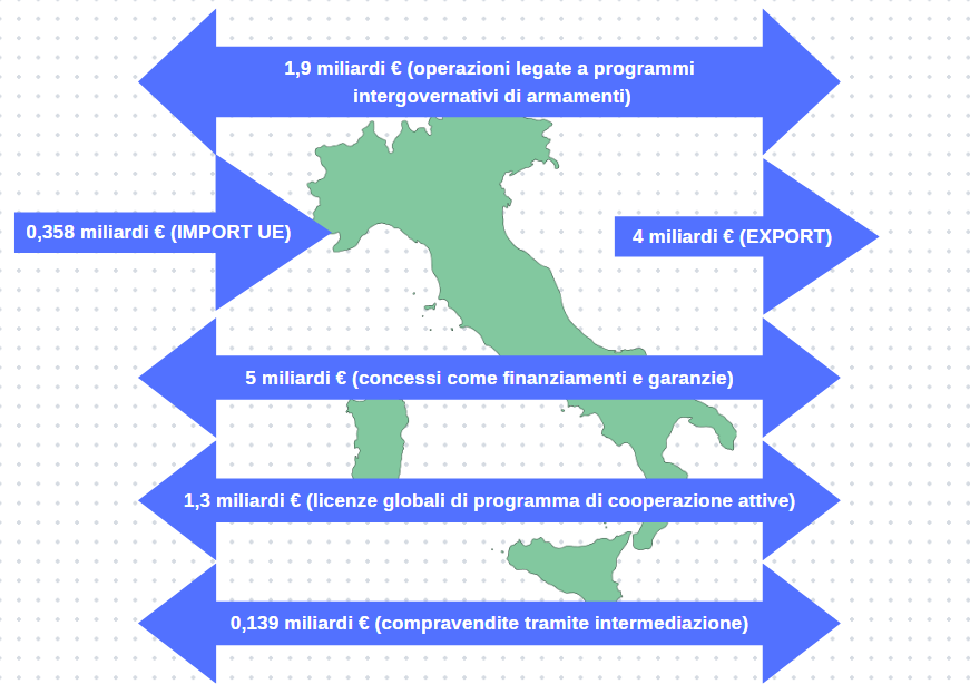 Immagine che contiene testo, schermata, Carattere, mappa

Descrizione generata automaticamente