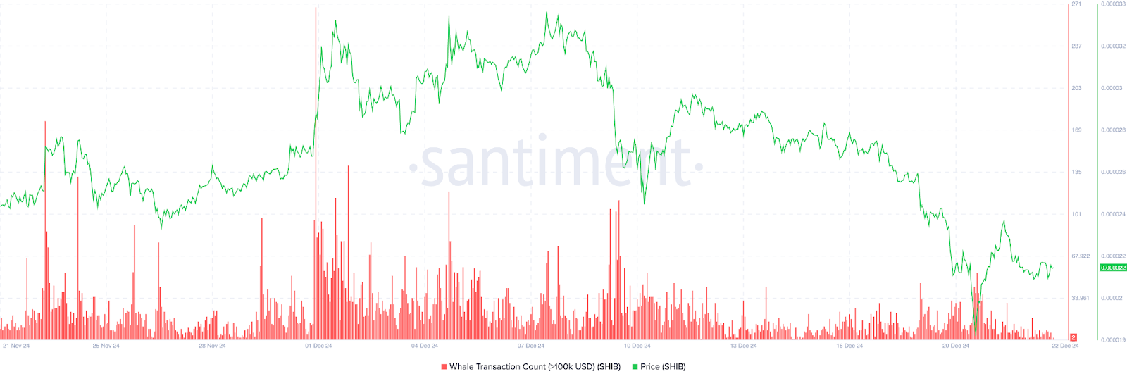 Shiba Inu Flashes Strong Buy Signals, Analyst Predicts Potential 230% Surge to $0.000081