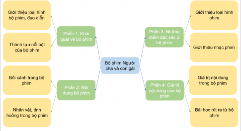 VĂN BẢN. BỘ PHIM NGƯỜI CHA VÀ CON GÁI