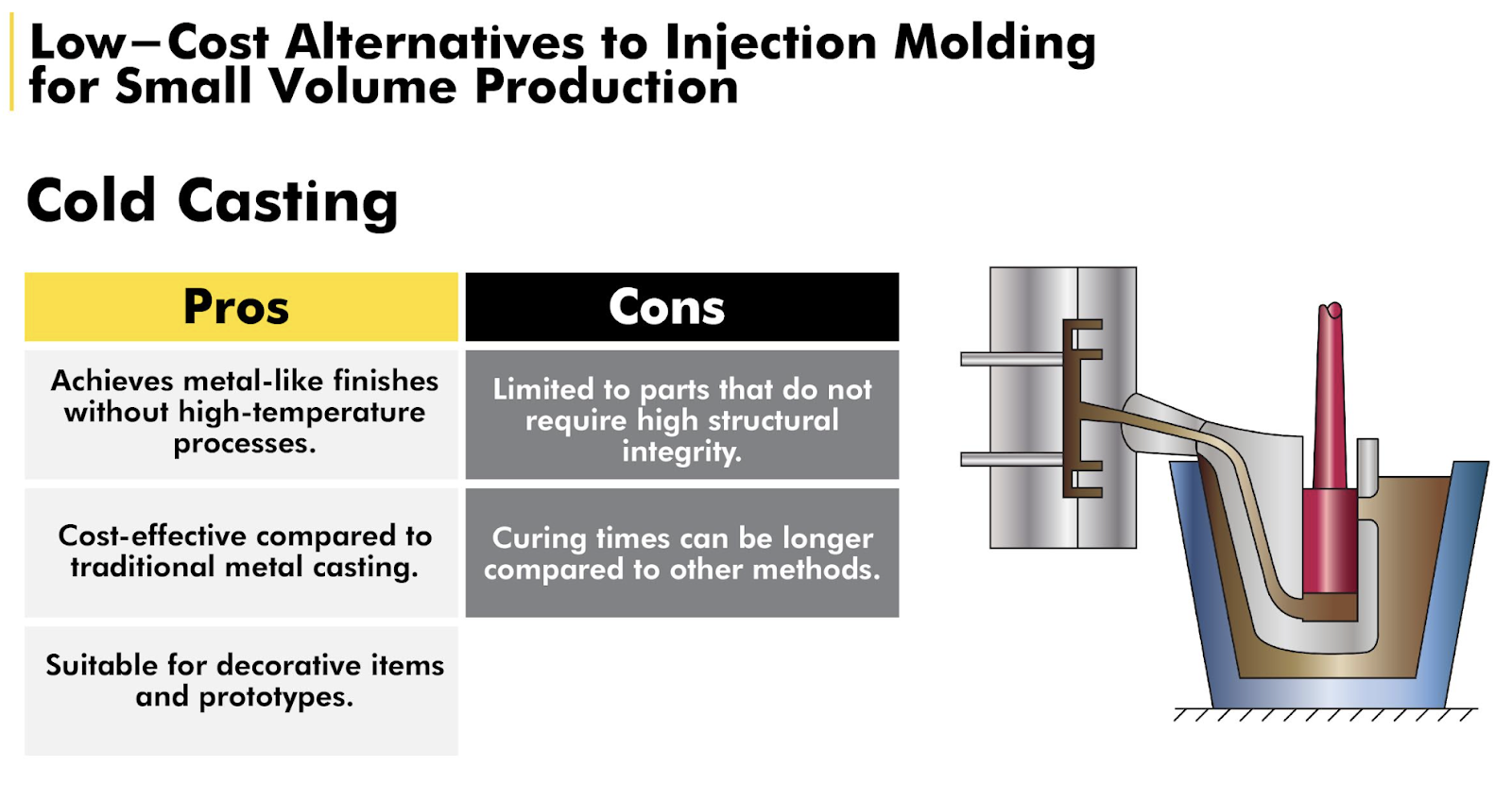 Pros and Cons of Cold Casting