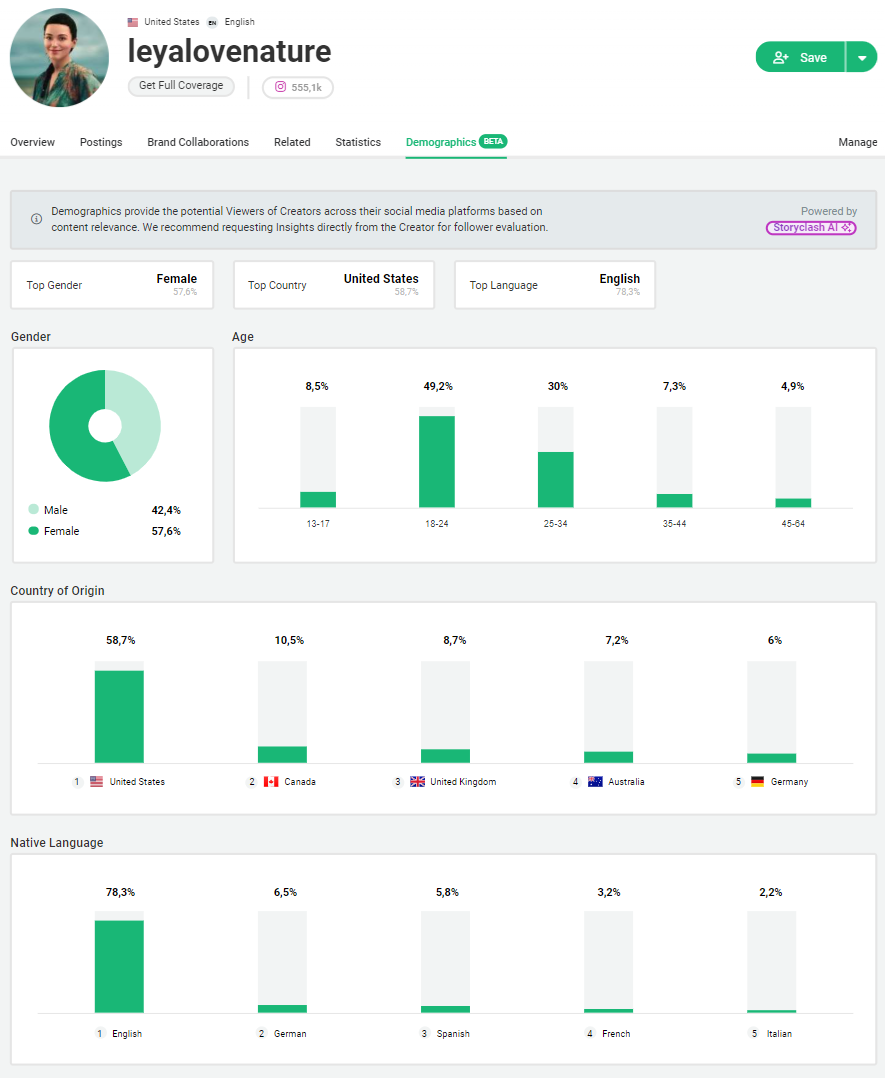 @leyalovenature audience data IG