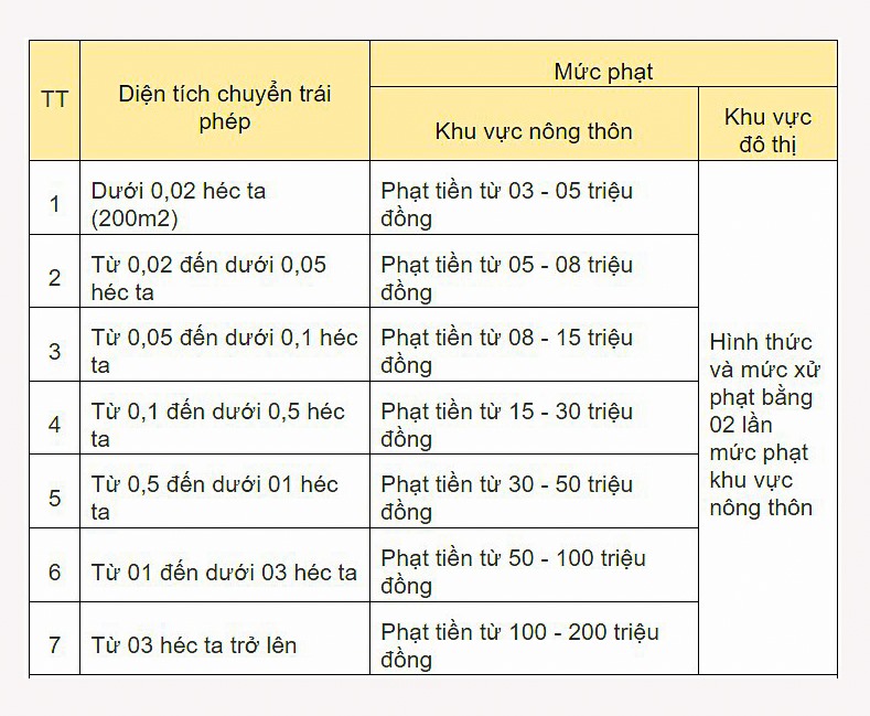 đất vườn có xây được nhà ở không