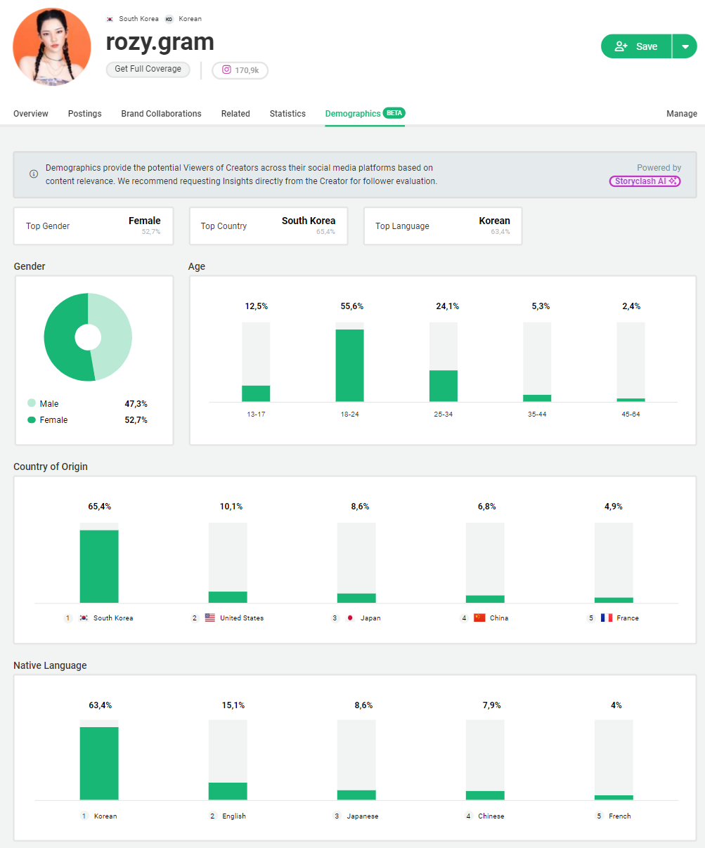  @rozy.gram storyclash audience data insights