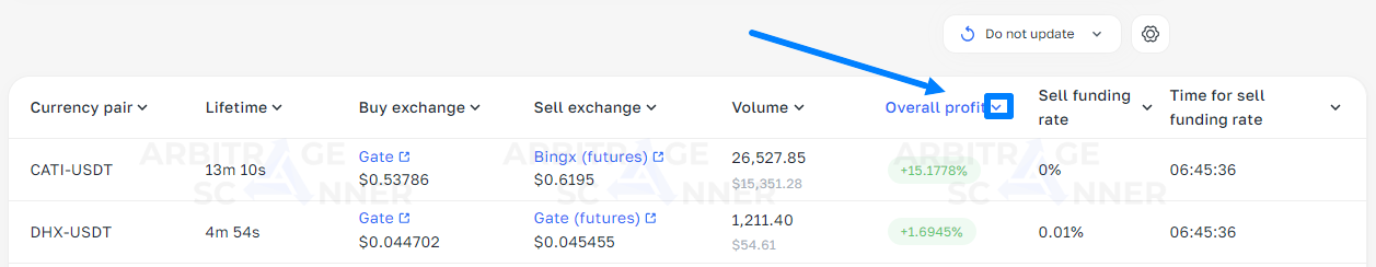 Introdução ao Arbitramento de Futuros