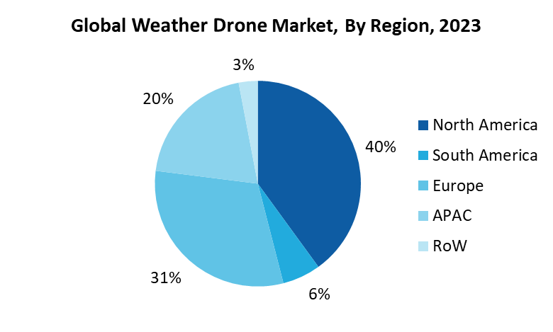 Weather Drone Market