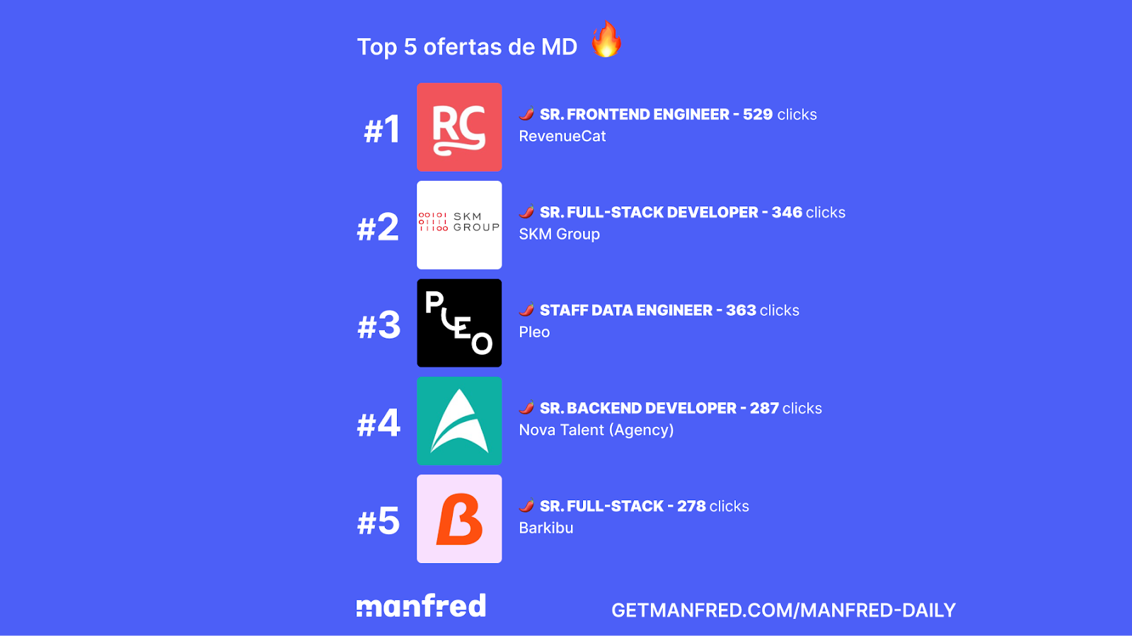 Top 5 ofertas de Manfred Daily