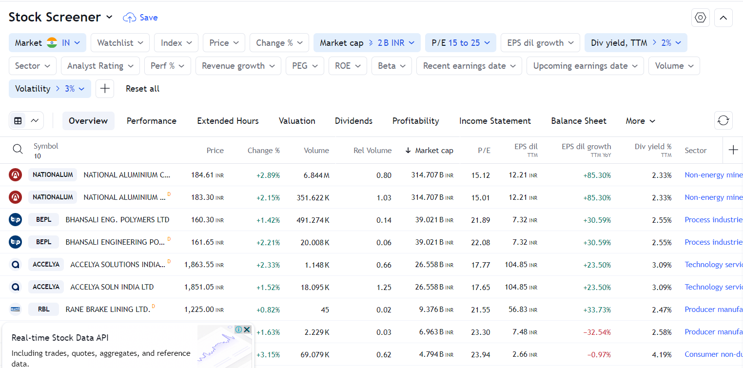 1. Access the Stock Screener
