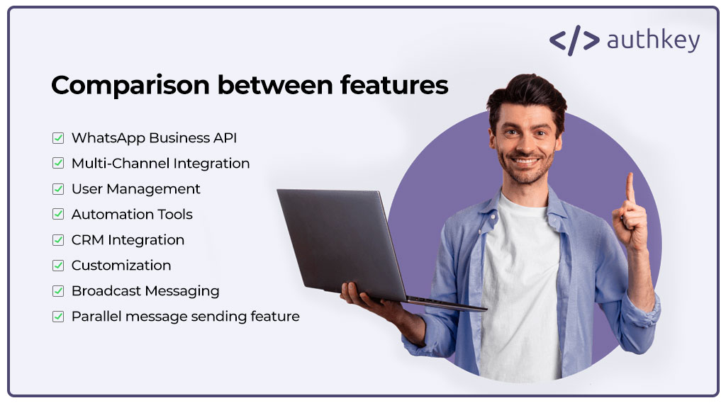 Authkey Whatsapp Features