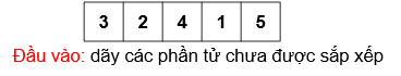 BÀI 16 - THUẬT TOÁN SẮP XẾPMỞ ĐẦUCâu 1: Có hai chất lỏng khác màu là xanh và đỏ, lần lượt được chứa trong hai chiếc cốc A và B (Hình 16.1a). Chúng ta cần đổi chỗ hai chất lỏng này, sao cho cốc A đựng chất lỏng màu đỏ, còn cốc B đựng chất lỏng màu xanh. Để thực hiện công việc này, chúng ta sử dụng thêm một chiếc cốc thứ ba (cốc C) không đựng gì. Em hãy quan sát Hình 16.1b, Hình 16. 1c, Hình 16.1d để biết cách thực hiện.Đáp án chuẩn:- Đổ nước trong cốc A (hoặc cốc B) sang cốc C.- Đổ nước trong cốc B (hoặc A) còn lại sang cốc trống.- Đổ nước trong cốc C vào cốc còn trống.1. THUẬT TOÁN SẮP XẾP NỔI BỌTHoạt động 1. Mô phỏng thuật toán sắp xếp nổi bọtCâu 1: Em hãy thực hiện thuật toán sắp xếp nổi bọt để sắp xếp 5 số sau đây theo thứ tự tăng dần. Hãy mô phỏng các bước sắp xếp bằng hình vẽ minh họa tương tự như Hình 16.2, Hình 16.3, Hình 16.4.Đáp án chuẩn:- Xét vị trí đầu tiên, vòng lặp thứ nhất thực hiện như sau:- Xét vị trí thứ hai:- Xét vị trí thứ ba:Câu hỏiCâu 1: Thuật toán sắp xếp nổi bọt sắp xếp danh sách bằng cáchA. Chọn phần tử có giá trị bé nhất đặt vào đầu danh sách.B. Chọn phần tử có giá trị lớn nhất đặt vào đầu danh sách.C. Hoán đổi nhiều lần các phần tử liền kề nếu giá trị của chúng không đúng thứ tự.D. Chèn phần tử vào vị trí thích hợp để đảm bảo danh sách sắp xếp theo đúng thứ tự.Đáp án chuẩn:Đáp án C. 2. THUẬT TOÁN SẮP XẾP CHỌNHoạt động 2. Sắp xếp chọnCâu 1: Chọn năm học sinh, mỗi học sinh viết ra tờ giấy một con số mà mình yêu thích. Các em đứng thành một hàng ngang và cầm tớ giấy có ghi con số để cả lớp có thể quan sát được.Ví dụ:Học sinh thứ sau thực hiện thuật toán sắp xếp chọn để sắp xếp các con số của năm bạn theo thứ tự tăng dần.Đáp án chuẩn:Câu hỏiCâu 1: Em hãy viết vào vở cụ thể các bước của vòng lặp thứ 2, 3, 4 được mô tả trong hình 16.5.Đáp án chuẩn:3. CHIA BÀI TOÁN THÀNH NHỮNG BÀI TOÁN NHỎ HƠNCâu 1: Tại sao chúng ta chia bài toán thành những bài toán nhỏ hơn?A. Để thay đổi đầu vào của bài toán.B. Để thay đổi yêu cầu đầu ra của bài toán.C. Để bài toán dề giải quyết hơn.D. Để bài toán khó giải quyết hơn.Đáp án chuẩn:Đáp án C. LUYỆN TẬPCâu 1: Em hãy liệt kê các bước của thuật toán sắp xếp nổi bọt để sắp xếp các số 3, 2, 4, 1, 5, theo thứ tự tăng dần.Đáp án chuẩn:Câu 2: Em hãy liệt kê các bước của thuật toán sắp xếp chọn để sắp xếp các số 3, 2, 4, 1, 5 theo thứ tự tăng dần.Đáp án chuẩn:VẬN DỤNG