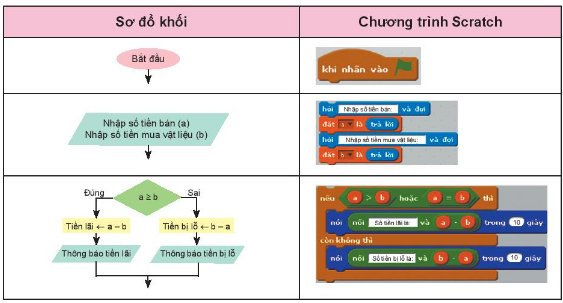 BÀI 17: CHƯƠNG TRÌNH MÁY TÍNH