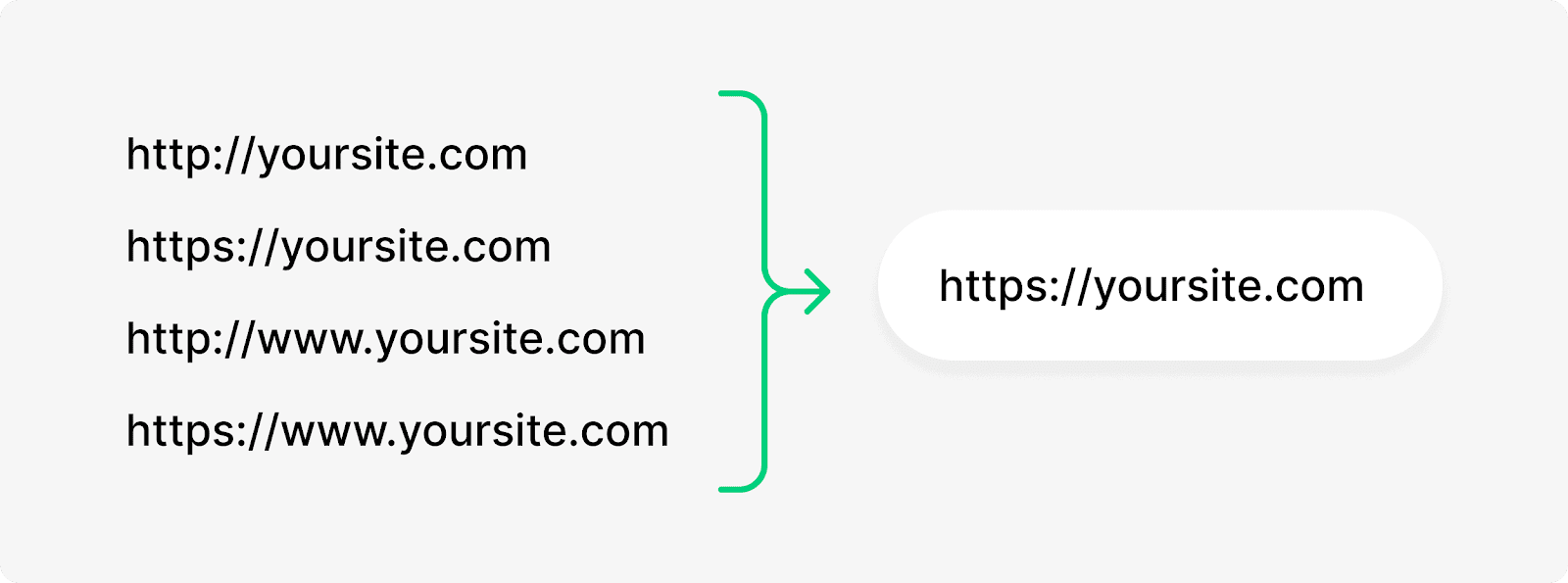 Different versions of the same site