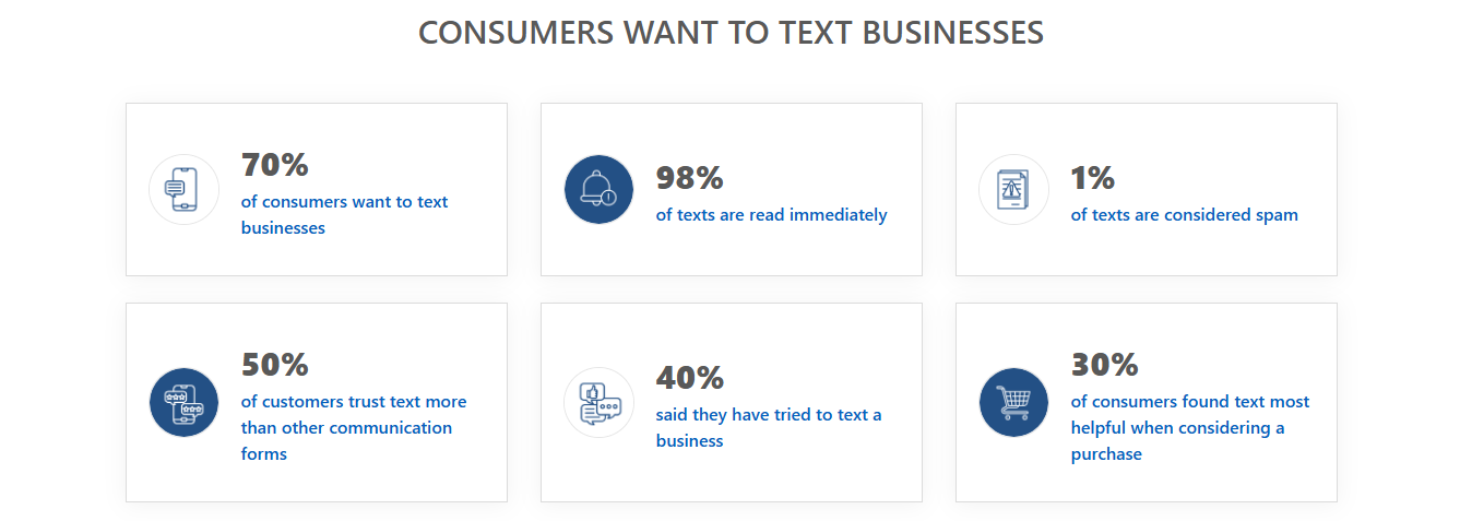 Why consumers want to text businesses