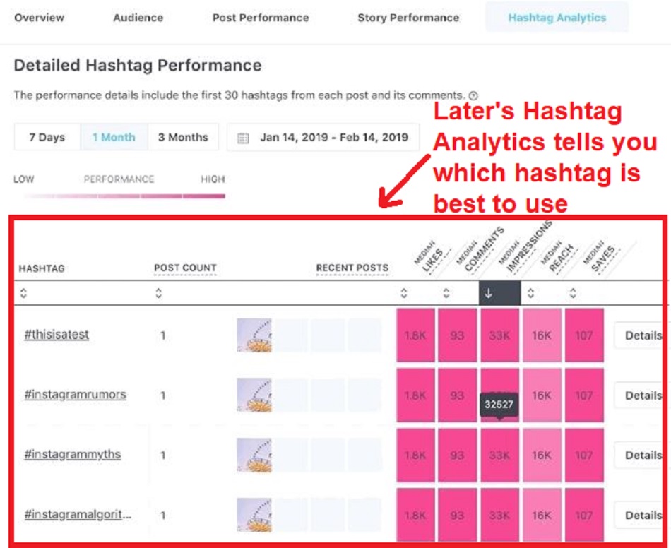 Hashtag analytics for social media