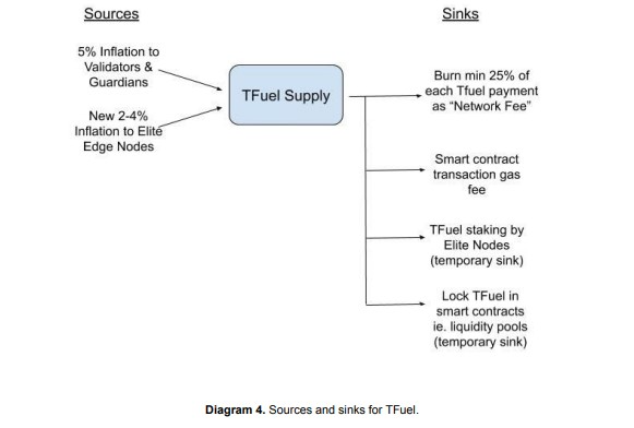 TFUEL Tokenomics