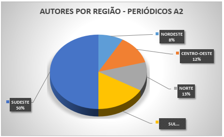 Gráfico, Gráfico de pizza

Descrição gerada automaticamente