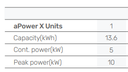 battery specifications