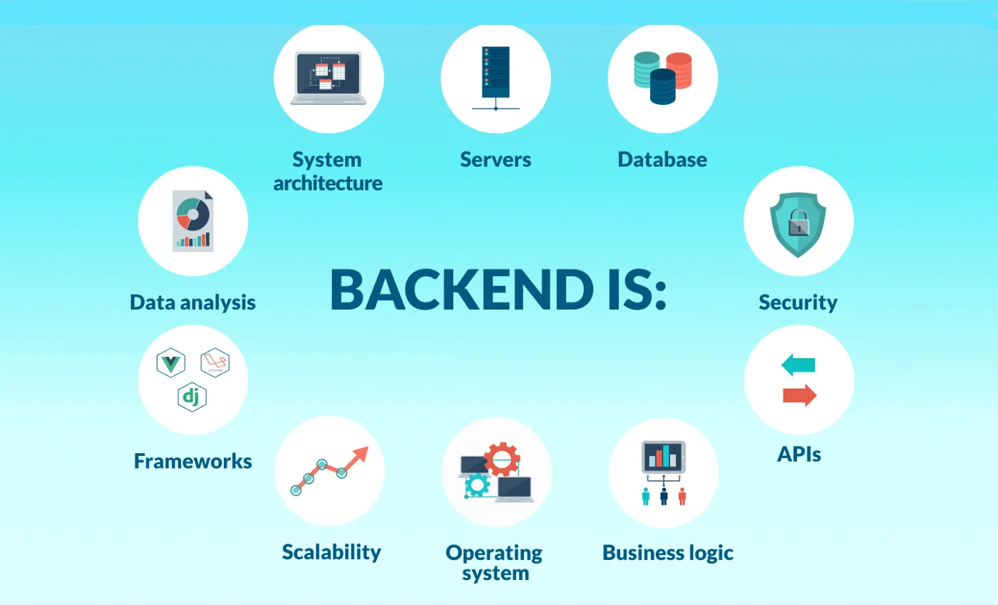 Introduction to back-end development

