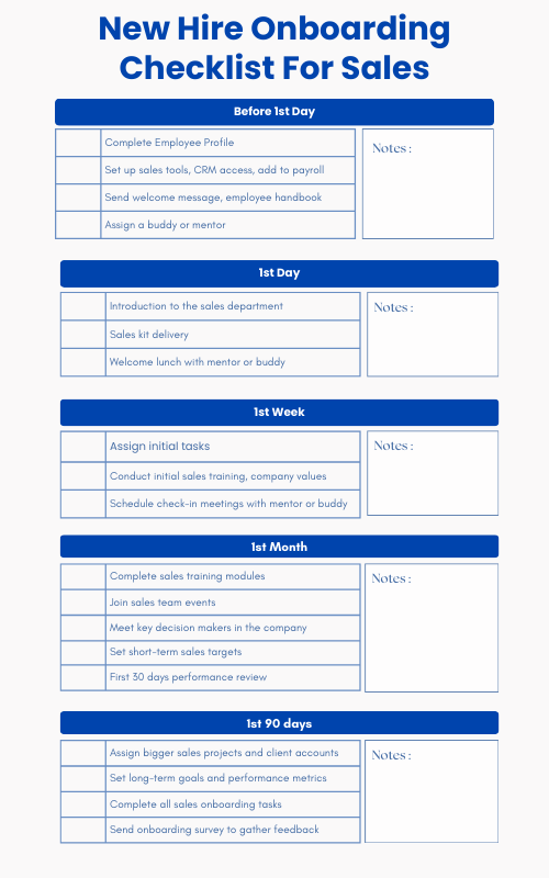 Sales Employee Onboarding Template