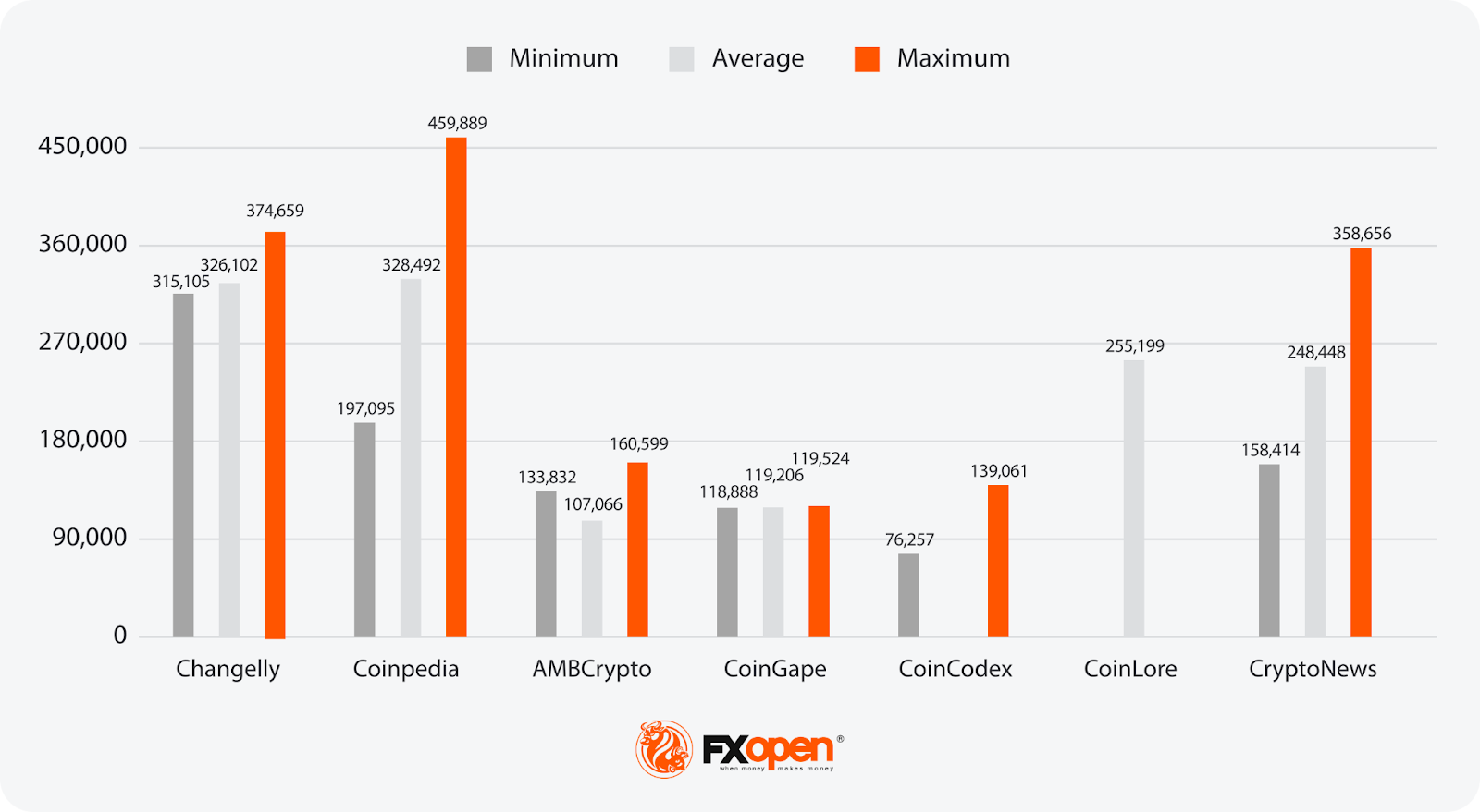 Analytical BTC Price Predictions: How Much May Bitcoin Be Worth in 2025–2030?