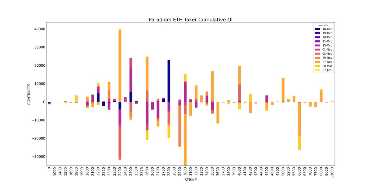 AD Derivatives Paradigm API ETH Cumulative OI