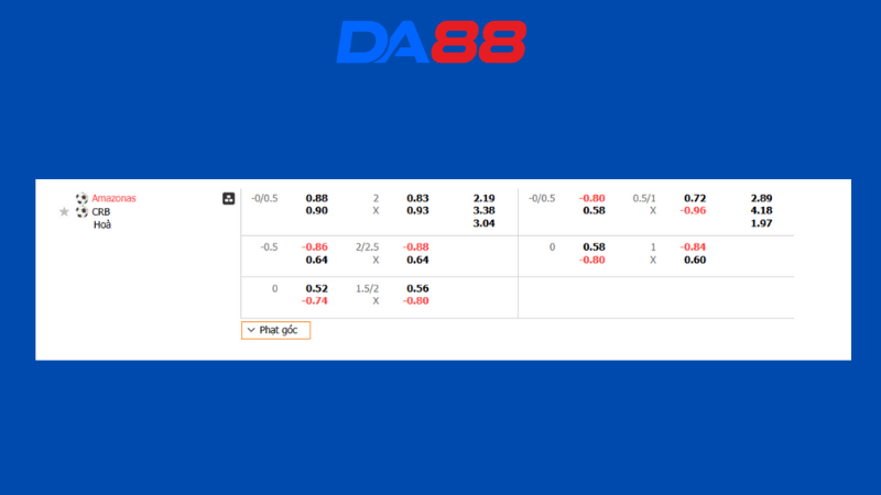 Bảng kèo Amazonas vs CRB