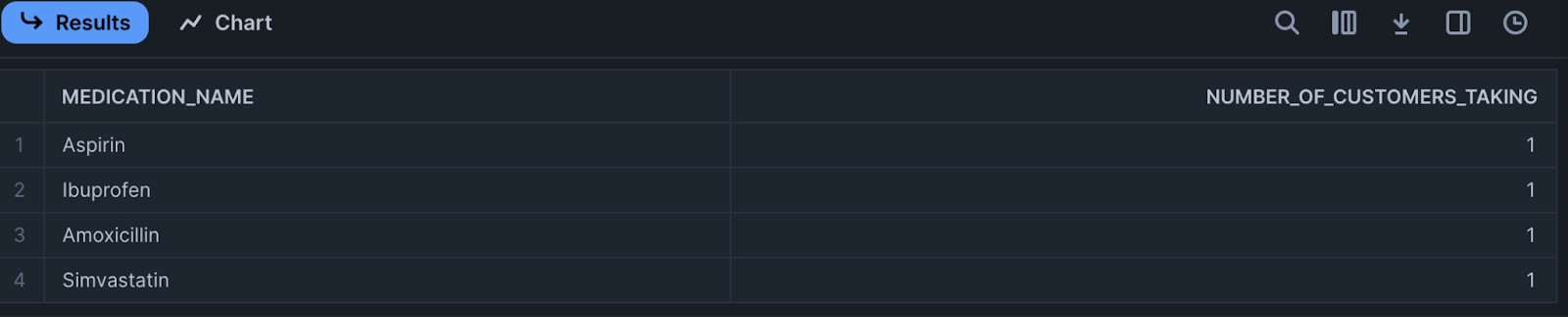 Secure View Output