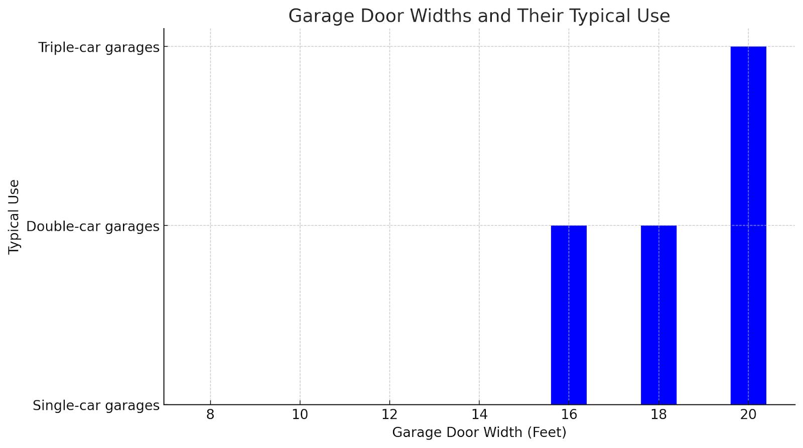 Garage Door Widths