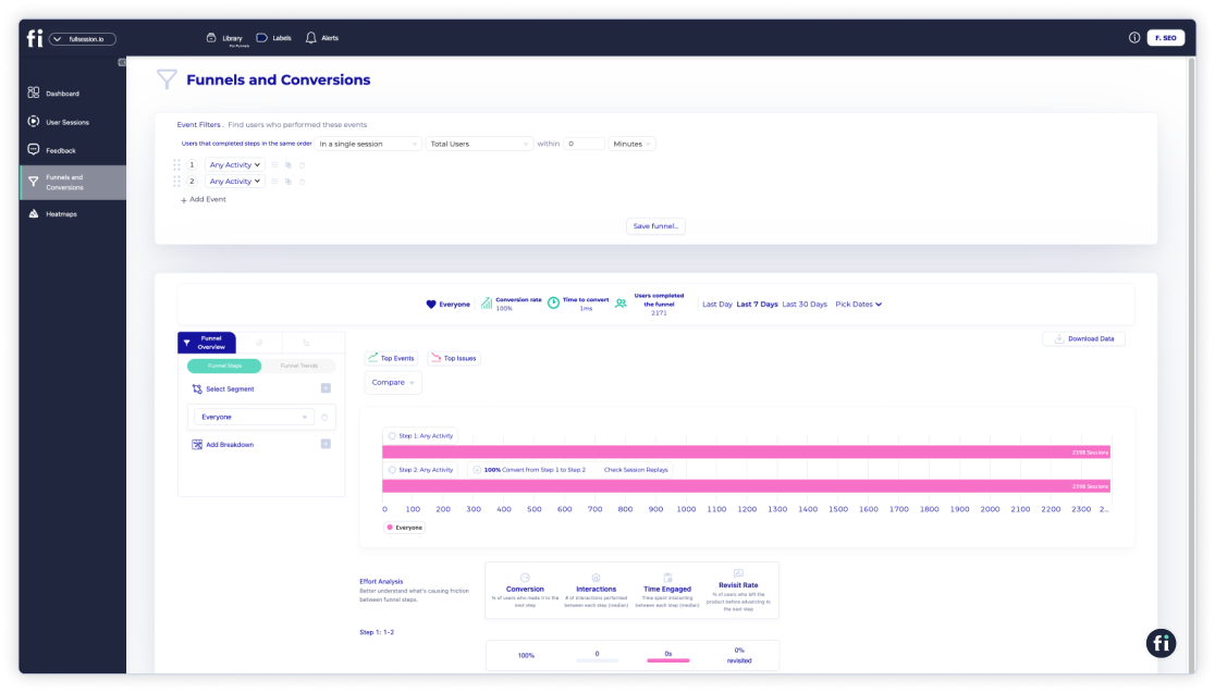 FullSession funnels and conversions 