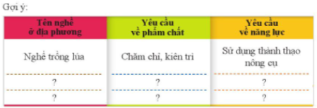 CHỦ ĐỀ 8. CON ĐƯỜNG TƯƠNG LAI