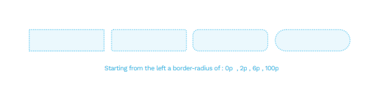 The Red Square Method । Border Radius