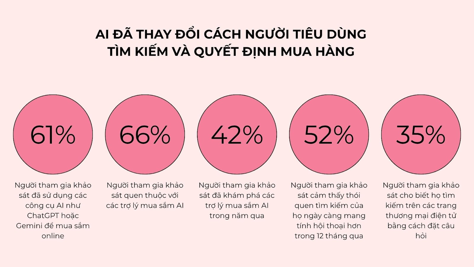 Top 5 Chiến Lược Hiệu Quả Cho Người Làm Affiliate Khi AI Thay Đổi Hành Vi Mua Sắm