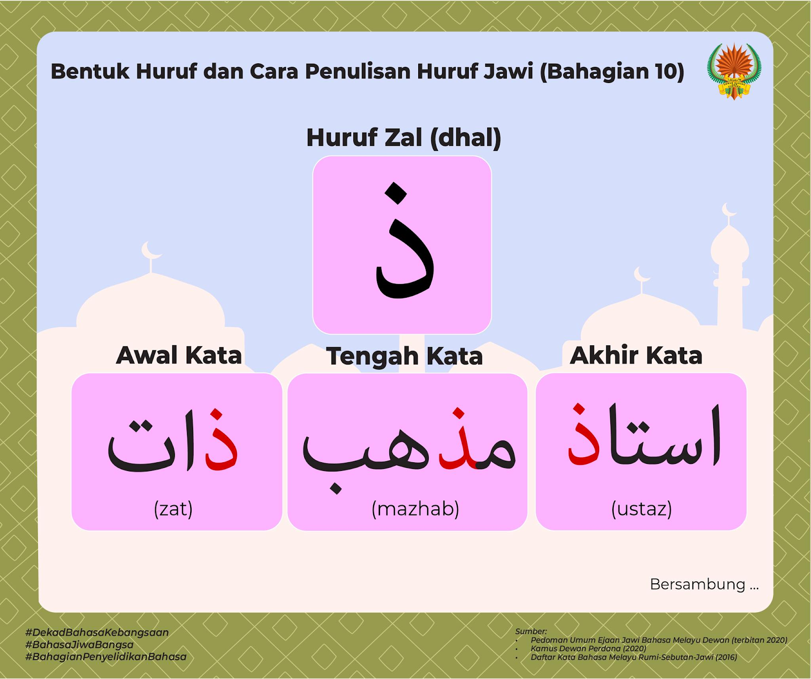 Huruf Jawi - Panduan Menulis Jawi Dengan Mudah