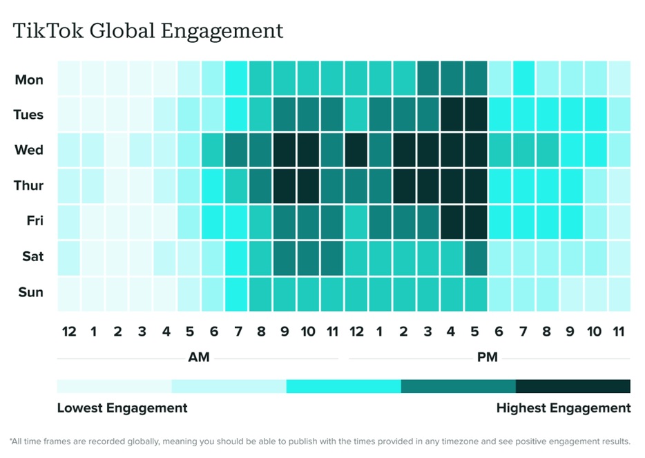 AI Customer Engagement: TikTok Global Engagement