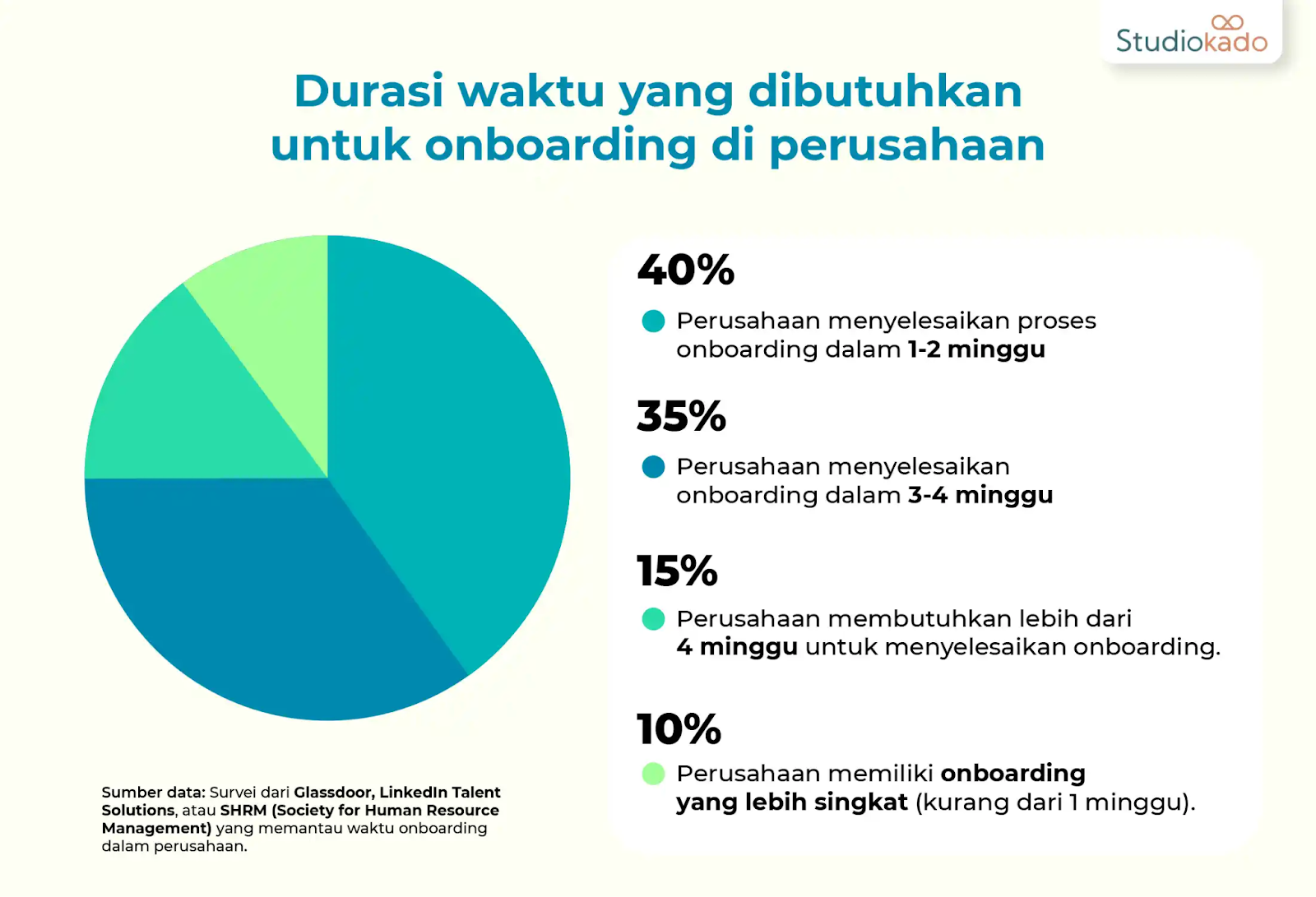 survey durasi on boarding di perusahaan