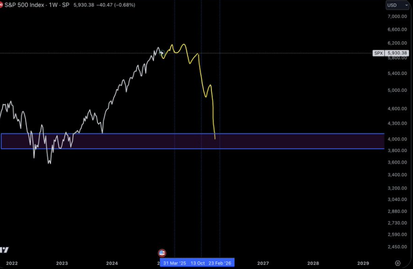 XPX6900 technical formation.