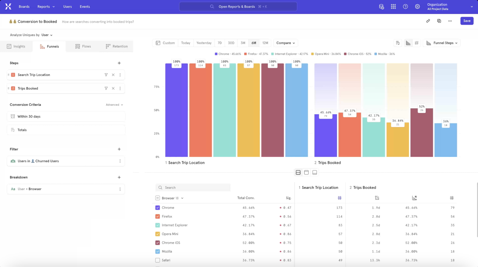 14 альтернатив Google Analytics 