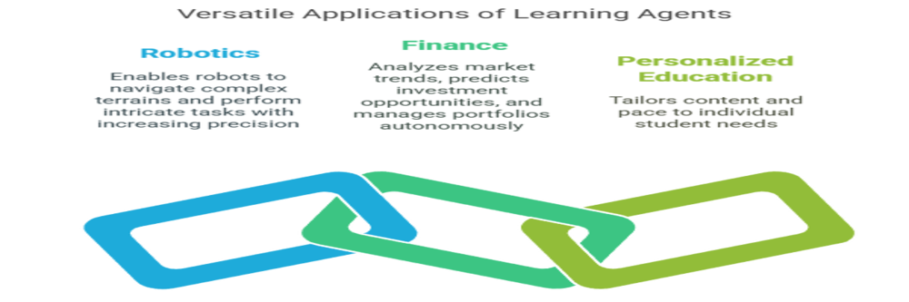 application of learning agents