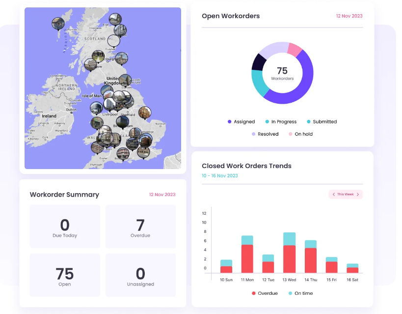 Facilio reports showing work order summary across multiple sites