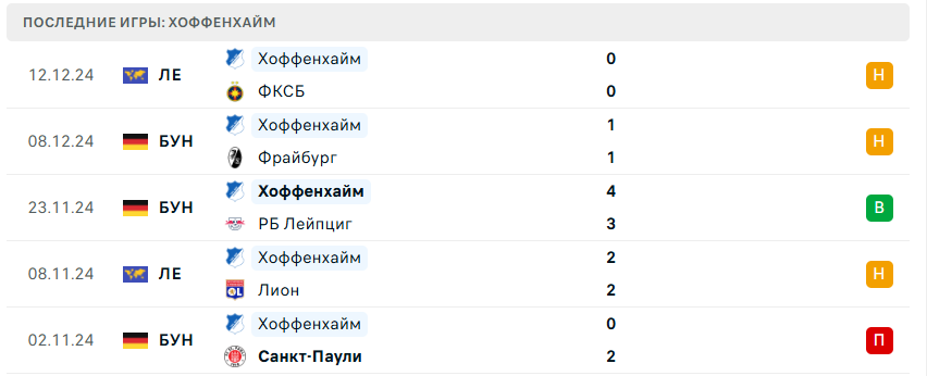 прогноз на матч Хоффенхайм – Боруссия М
