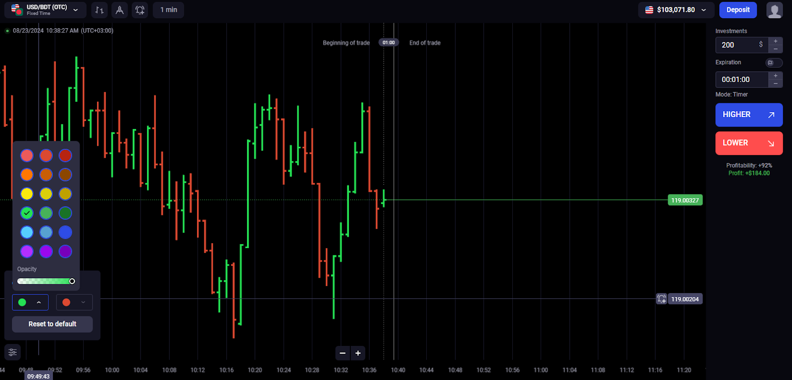 Binolla Blog Image - Maîtriser le Marché : Guide Complet des Graphiques à Barres dans le Trading 35