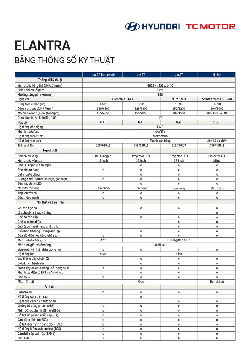 Elantra 2023 Giá Lăn Bánh? Thông Tin Mới Nhất-2