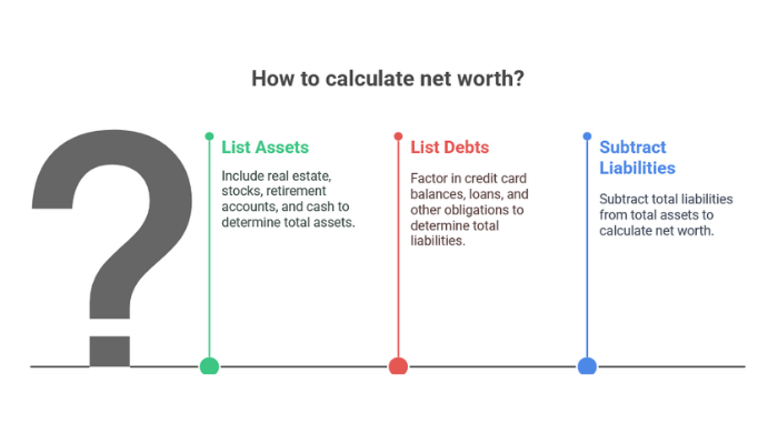 Calculate Your Own Net Worth