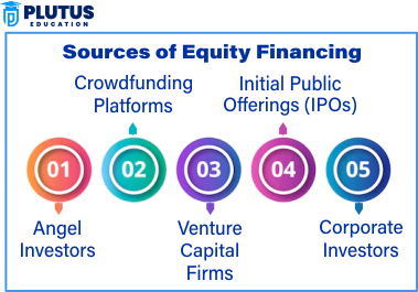 Sources of Equity Financing