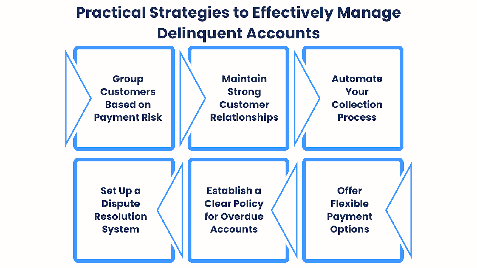 Practical Strategies to Effectively Manage Delinquent Accounts