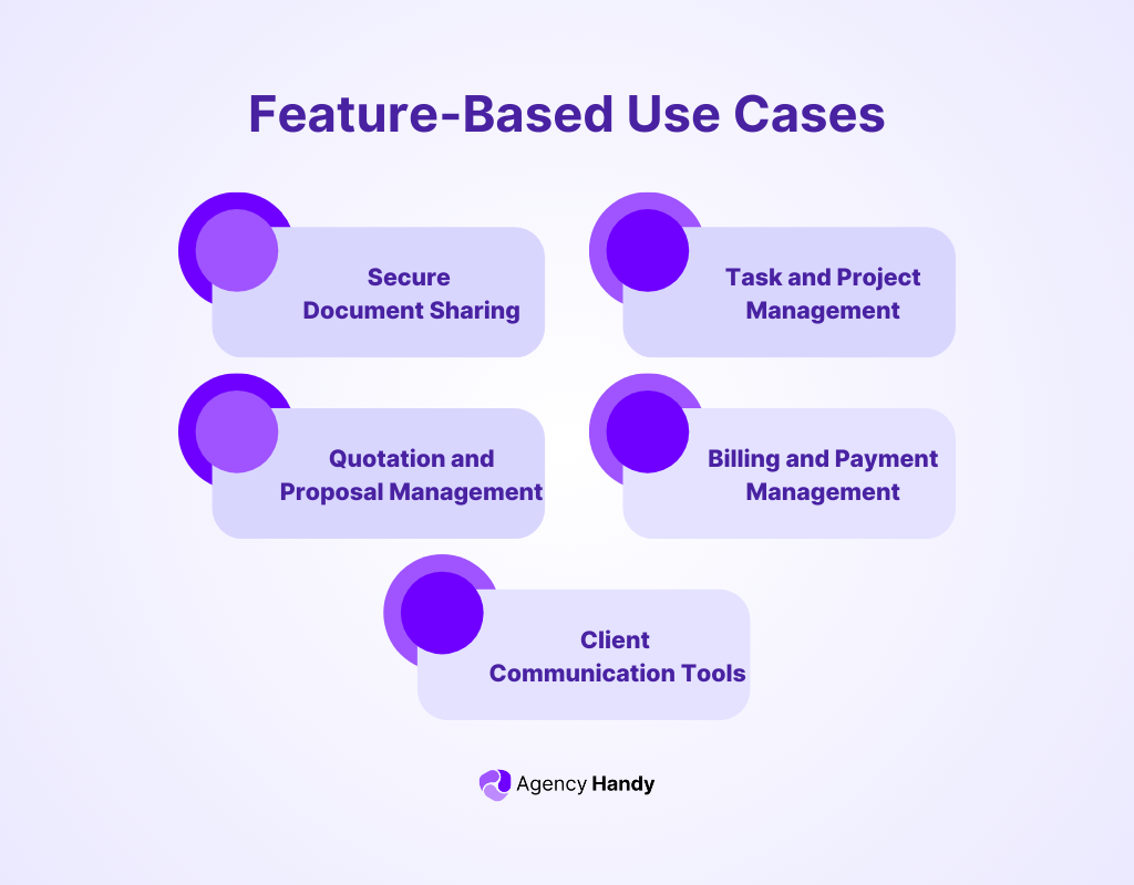 Client Portal Feature-Based Use Cases