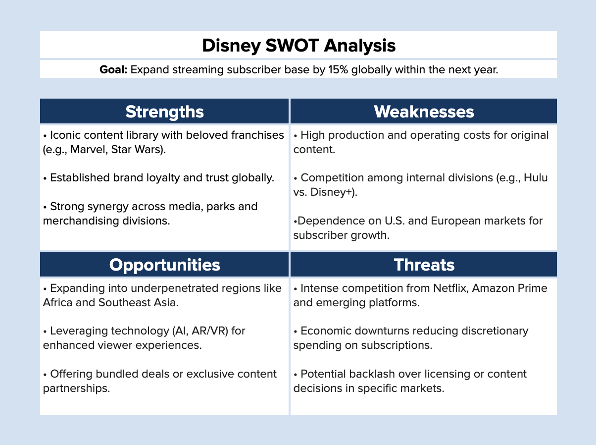 swot analysis example disney