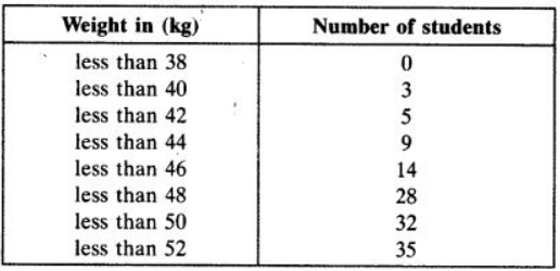 chapter 14-Statistics Exercise 14.4/image007.png