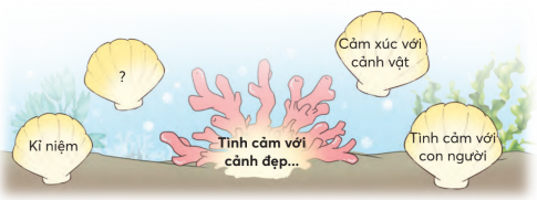 CHỦ ĐỀ 6: ĐẤT NƯỚC MẾN YÊUBÀI 2: MỘT ĐIỂM ĐẾN THÚ VỊKHỞI ĐỘNGThi kể tên các cảnh đẹp trên đất nước Việt Nam.Giải nhanh:Tam Cốc – Bái Đính – Tràng An.Vườn quốc gia Phong Nha – Kẻ Bàng.Vịnh Hạ Long.Cao nguyên đá Đồng Văn.Chùa Một Cột.Cố đô Huế.KHÁM PHÁ VÀ LUYỆN TẬP1) Đọc và trả lời câu hỏi:Câu 1: Cây và hoa cà phê ở Tây Nguyên có đặc điểm gì?Câu 2: Điều thú vị nhất khi đến thăm hồ Lắk là gì?Câu 3: Những chi tiết nào cho thấy thác Đờ-rây Nu rất hùng vĩ?Câu 4: Em thích điều gì ở Tây Nguyên? Vì sao?Câu 5: Vì sao nói  Tây Nguyên là một điểm đến thú vị trong hành trình khám phá vẻ đẹp của đất nước mến yêu