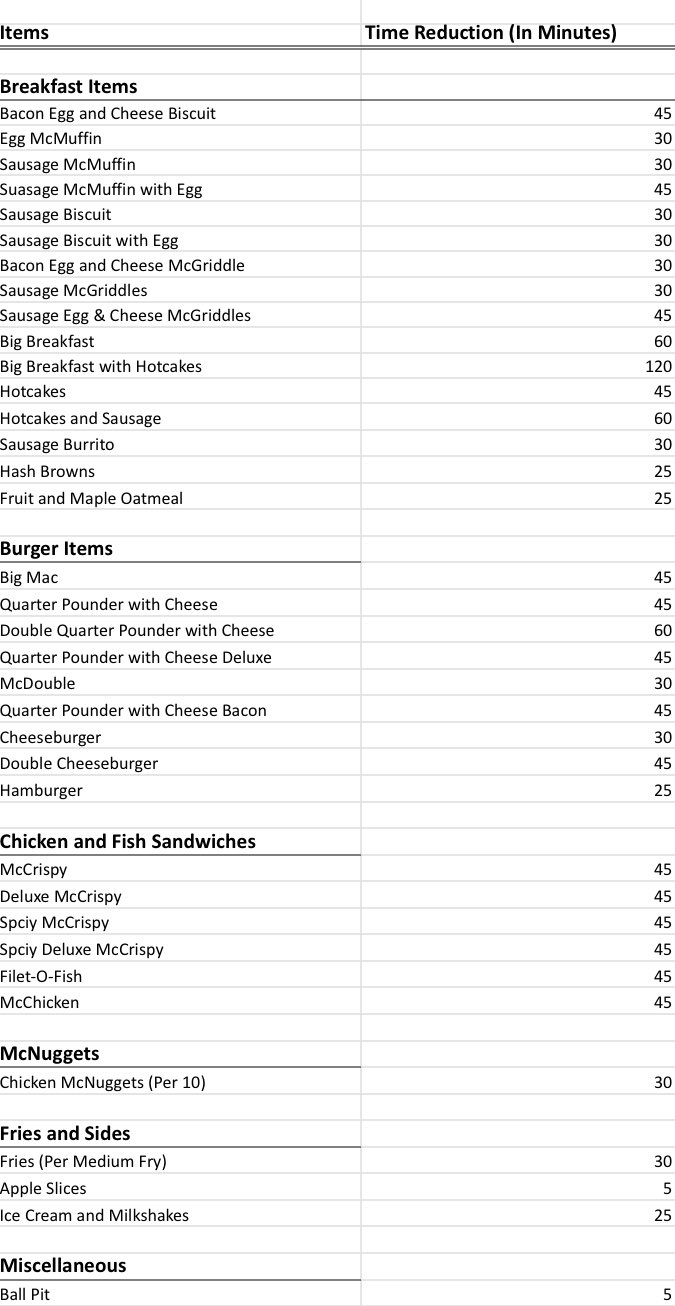 McDonalds Challenge as a fantasy football punishment