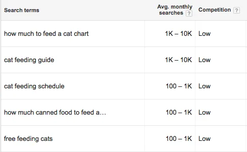 Keyword research